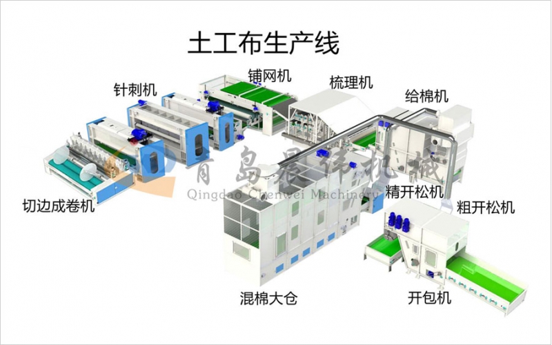 土工布设备生产线